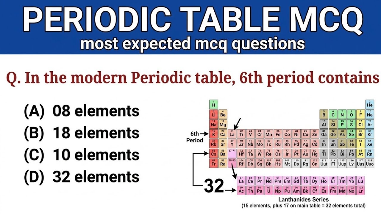 Modern Periodic Table MCQ | Neet Chemistry questions  | Competitive Exams MCQ