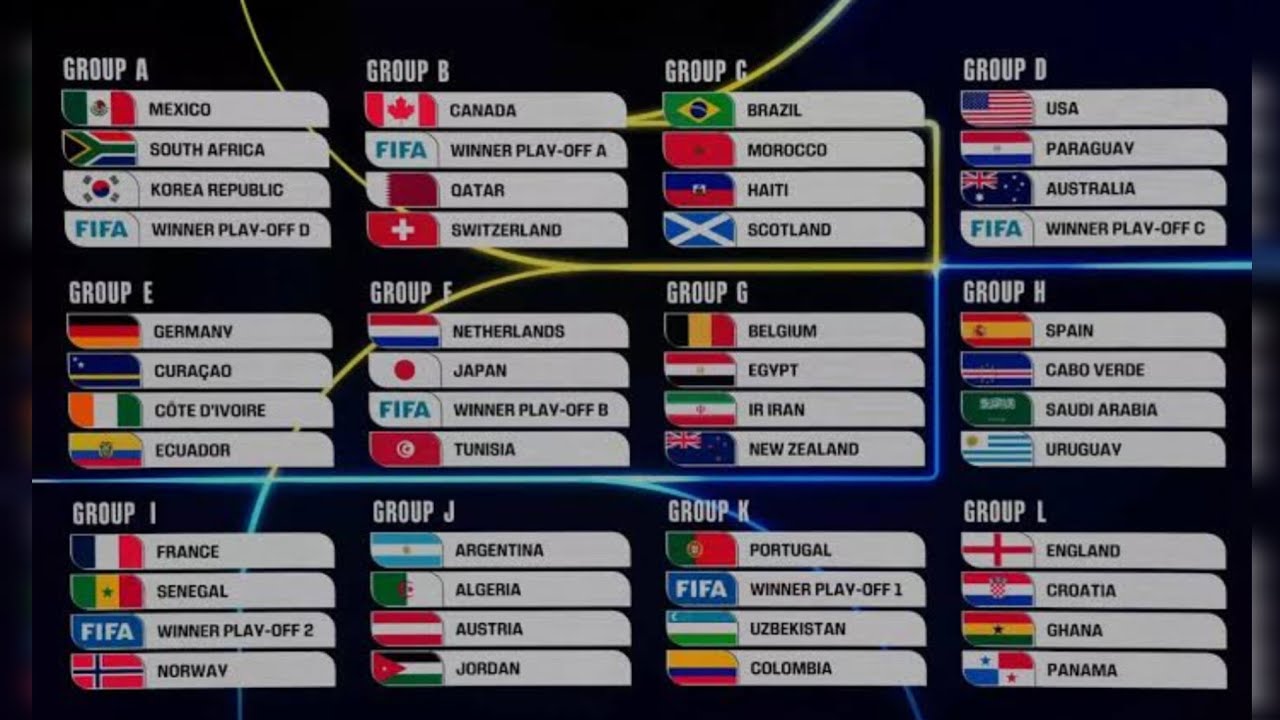 FIFA World Cup 2026 Groups Draw Result🏆