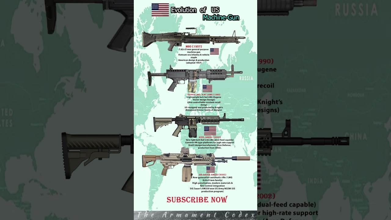 M60 &rarr; Stoner LMG (KAC) &rarr; Ares Shrike &rarr; SIG XM250: US Machine Gun Evolution 💥 #shorts  #subscribe
