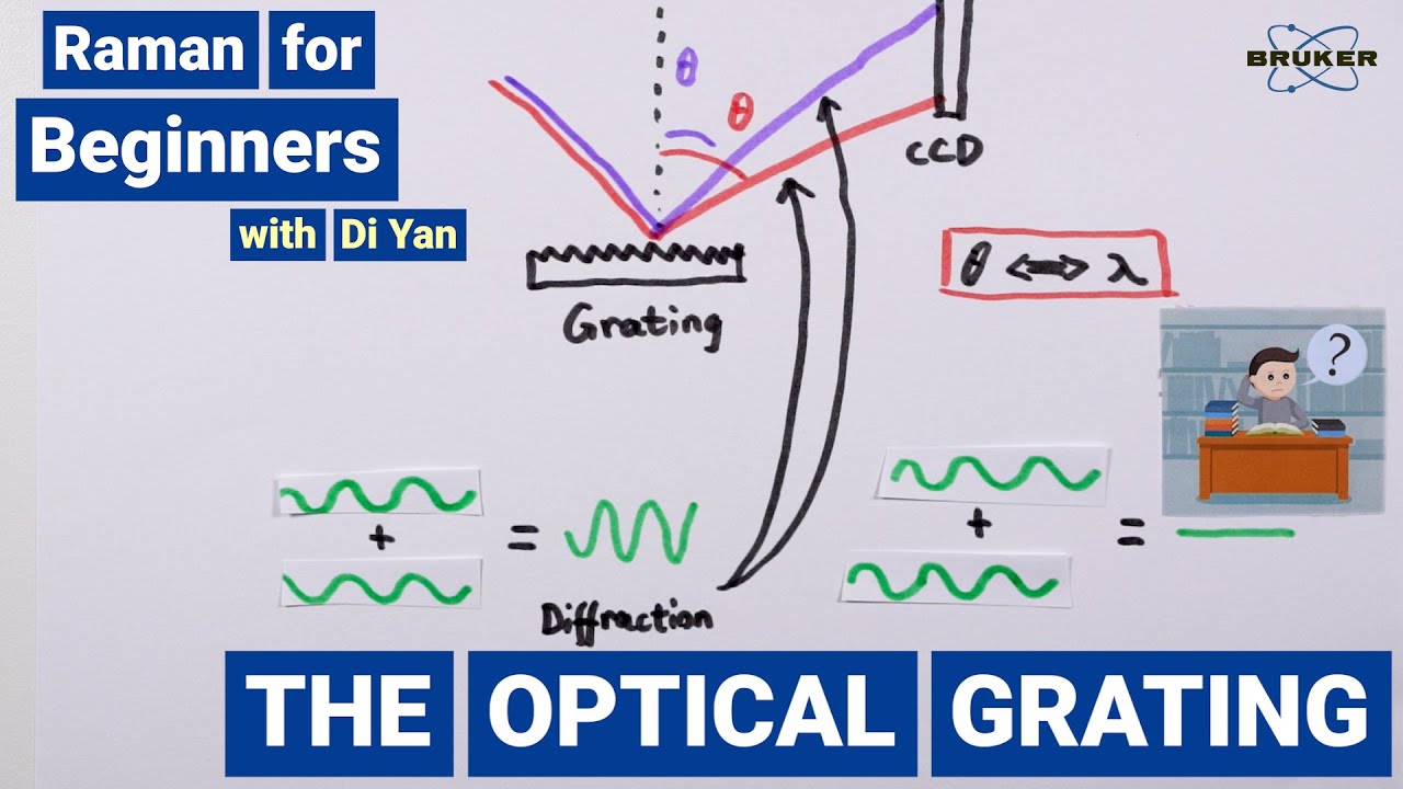 How does a Grating work? | Raman for Beginners | Optical Gratings