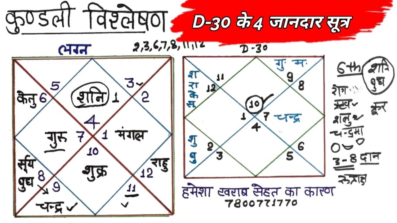 त्रिशांश कुंडली से स्वास्थ्य जानने के 3 गुप्त सूत्र, लग्न और त्रिशांश कुंडली के मिलान से फलादेश