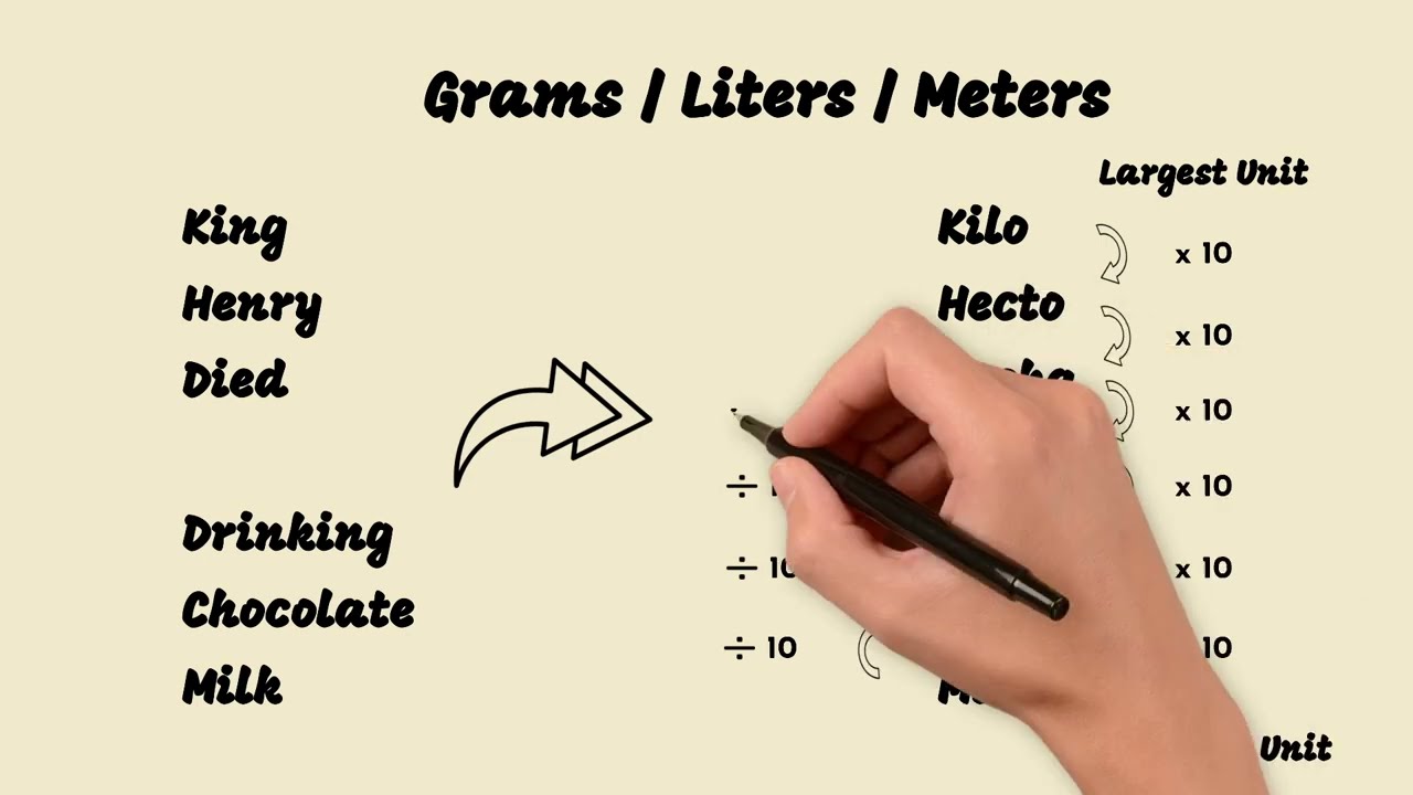Medication Math - Nursing Conversions Made Easy