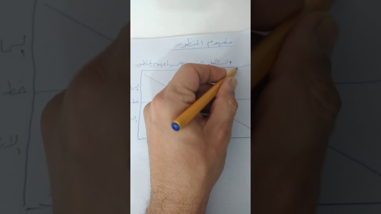 التربية الفنية للثالث المتوسط الدرس الاول مفهوم المنظور