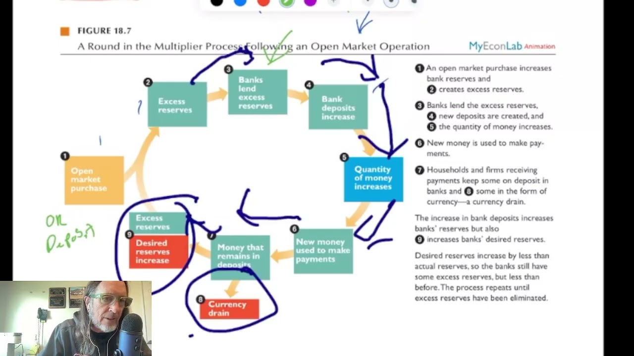 Multiplier process and currency drain