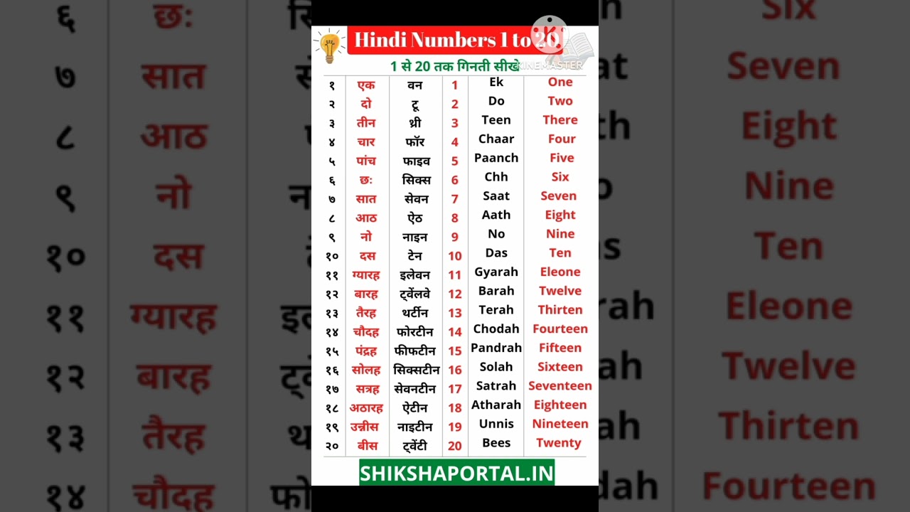 Hindi Numbers 1 to 20       1 से 20 तक गिनती सीखीऐ