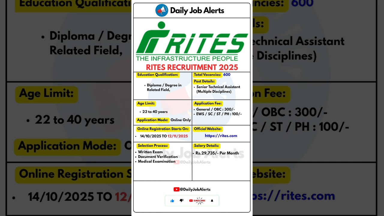 RITES Recruitment 2025 | New Vacancy 2025 | Daily Job Alerts #shorts