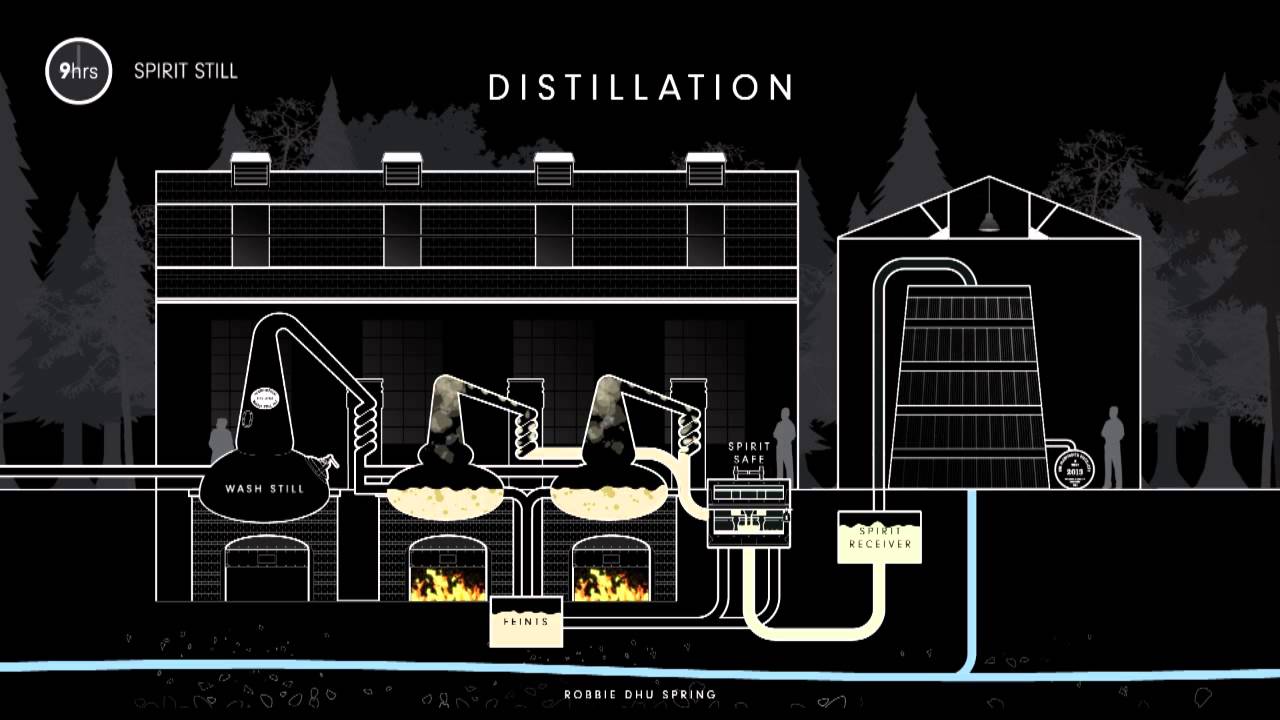 4 DISTILLATION distillery animation