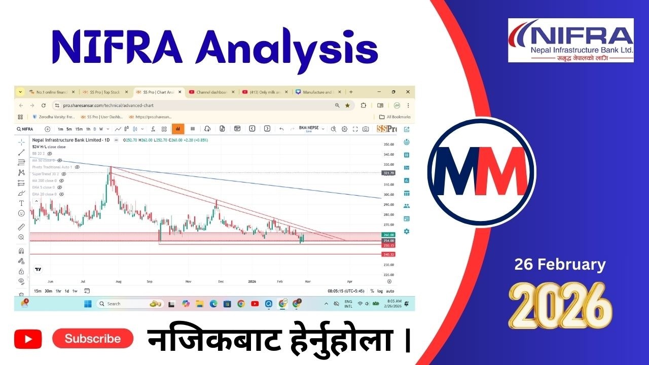 NIFRA Analysis