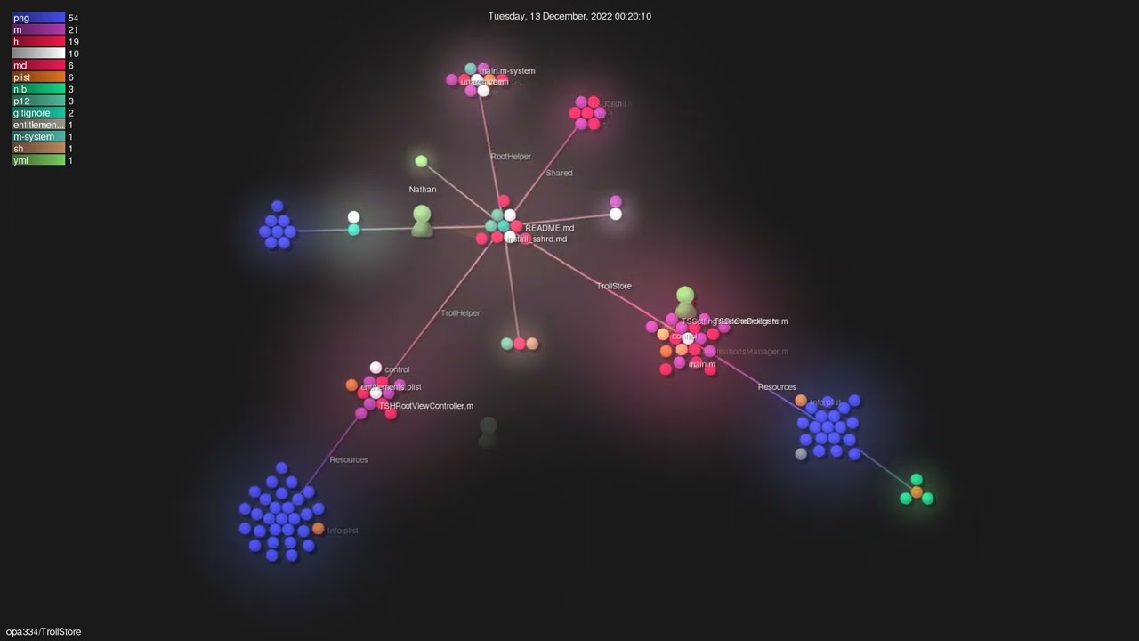 opa334/TrollStore - Gource visualisation