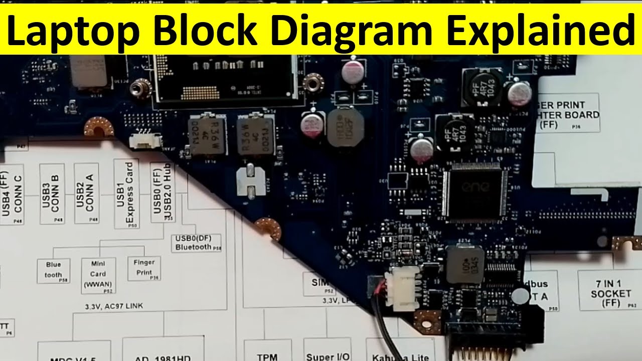 Laptop Motherboard Block Diagram Explained - Motherboard Parts & Components in detail