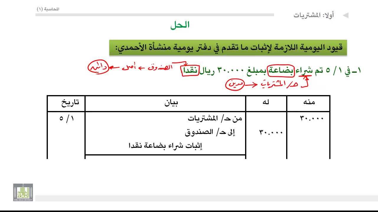 مبادئ المحاسبة - مثال عن المشتريات ومردوداتها ومسموحاتها ومصروفاتها 4-1-6