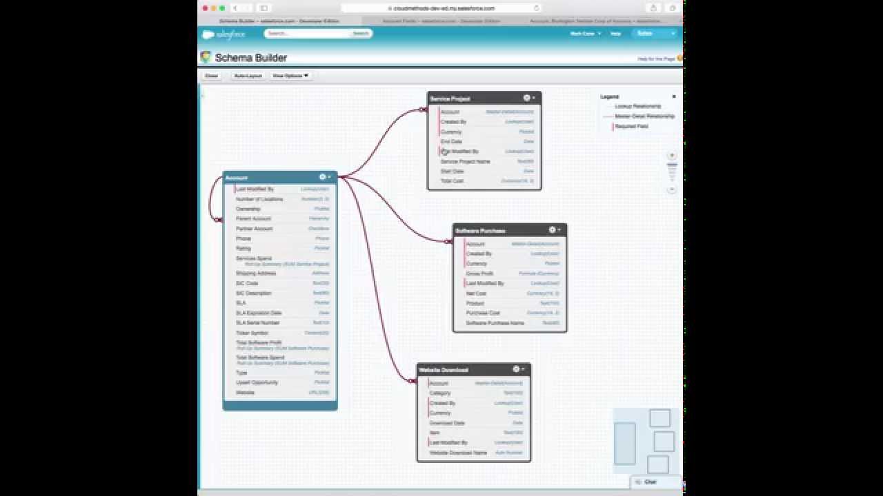 Single Customer View - Salesforce Example