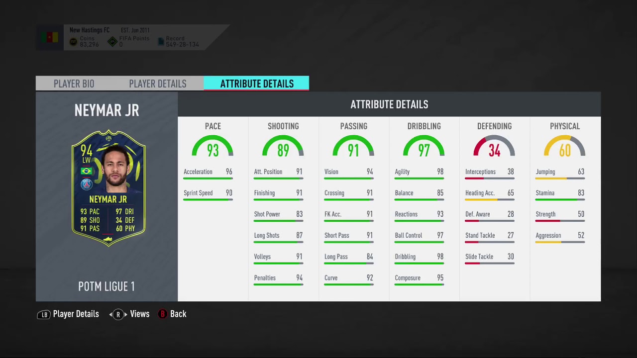 94 POTM NEYMAR SBC FIFA 20