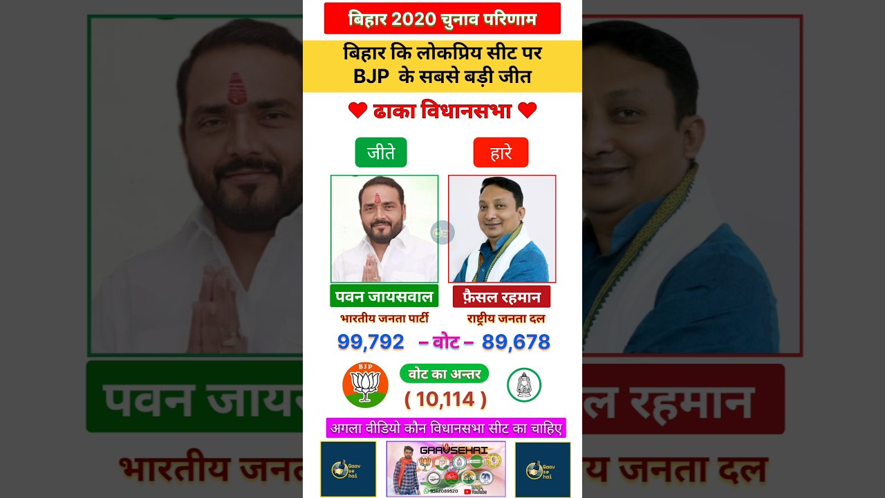 Dhaka Bihar 2020 Vidhansabha election Results And Most popular Neta #bjp #rjd #biharpolitician