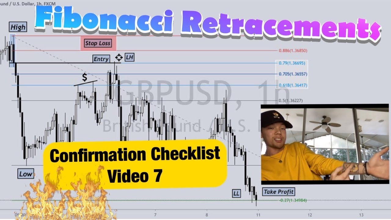 Fibonacci Retracement's | CC Video 7 | Institutional Smart Money Forex Technical Analysis Explained