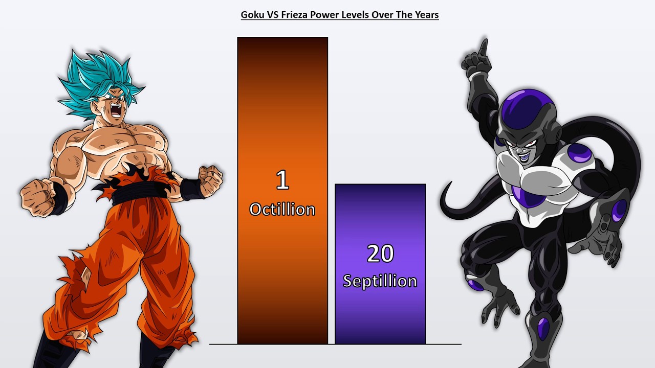 Goku VS Frieza POWER LEVELS 2023 Over the Years - DB/DBZ/DBS//SDBH