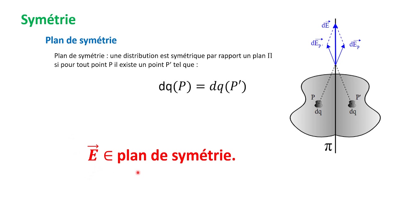 Champ électrostatique  : Symétrie et invariance