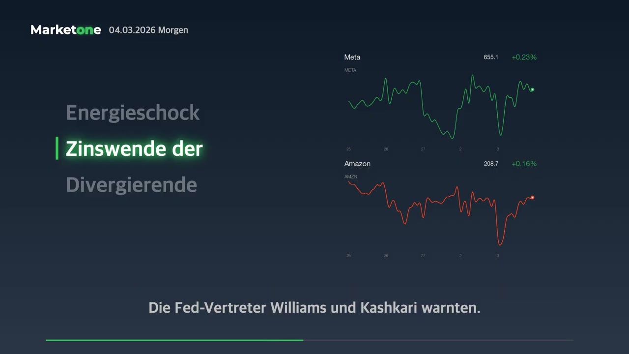 Ölpreise steigen ang | 04.03. Global-Marketbriefing