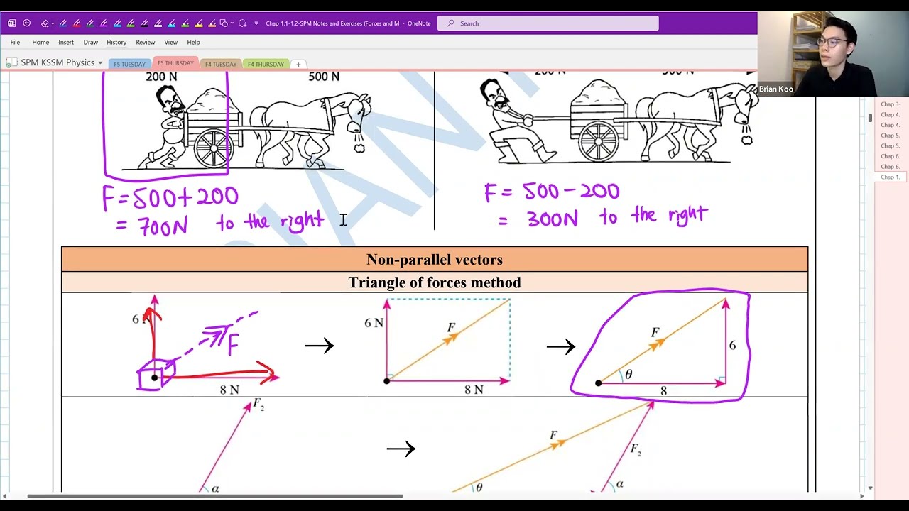 SPM KSSM Physics Form 5 Chapter 1| Force and Motion 2| Lesson 1 Resultant Force