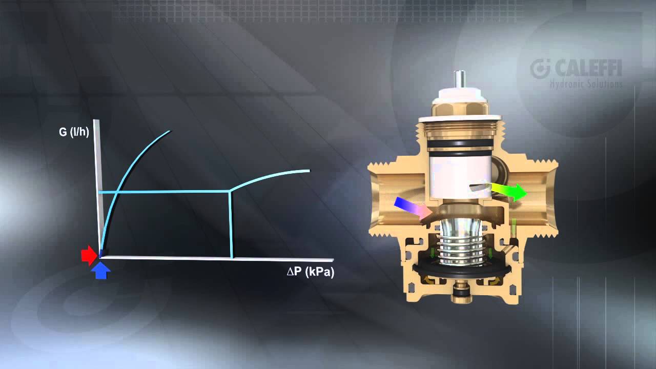 FLOWMATIC&reg; - DRUCKUNABH&Auml;NGIGES REGELVENTIL (PICV)