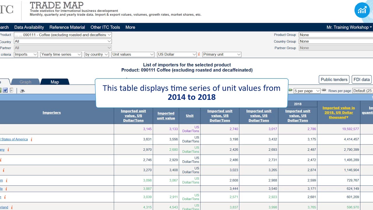 2019 Trade Map 4: Understanding the Data