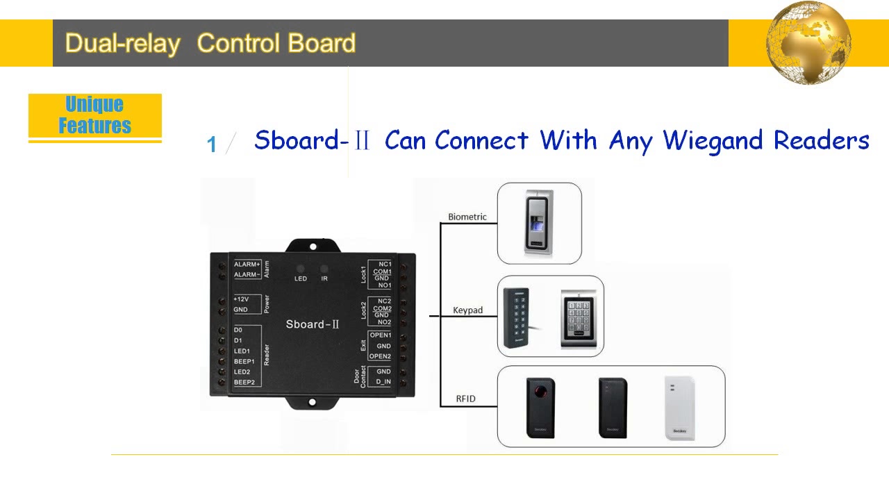 Sboard 2 Dual relay Controller Board Access Control  Secukey