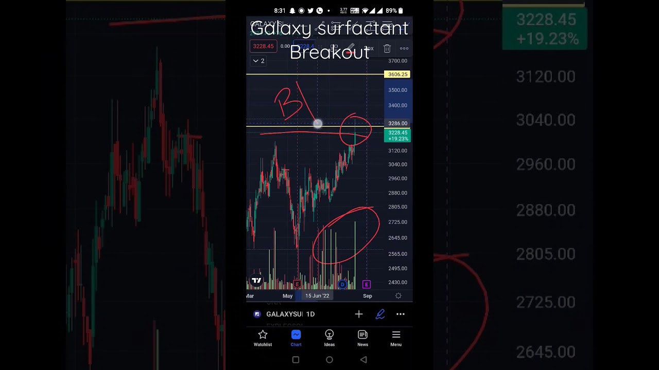 breakout in galaxy surfactant