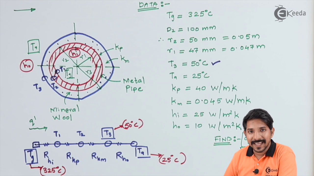 Problem No 2 Based on Composite Cylinder - Conduction  - Heat Transfer