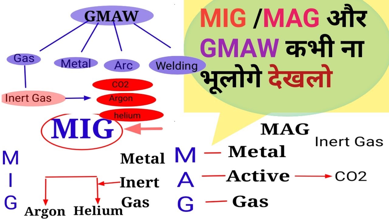 MIG and MAG welding difference||#GMAW Kya hai