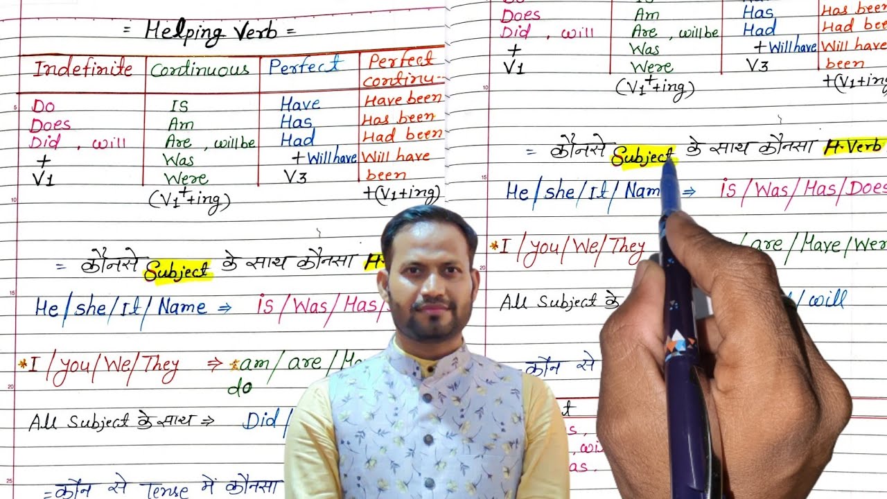 english padhna kaise sikhe?english likhna kaise sikhe?tense/vishnu atp/इंग्लिश पढ़ना कैसे सीखे?