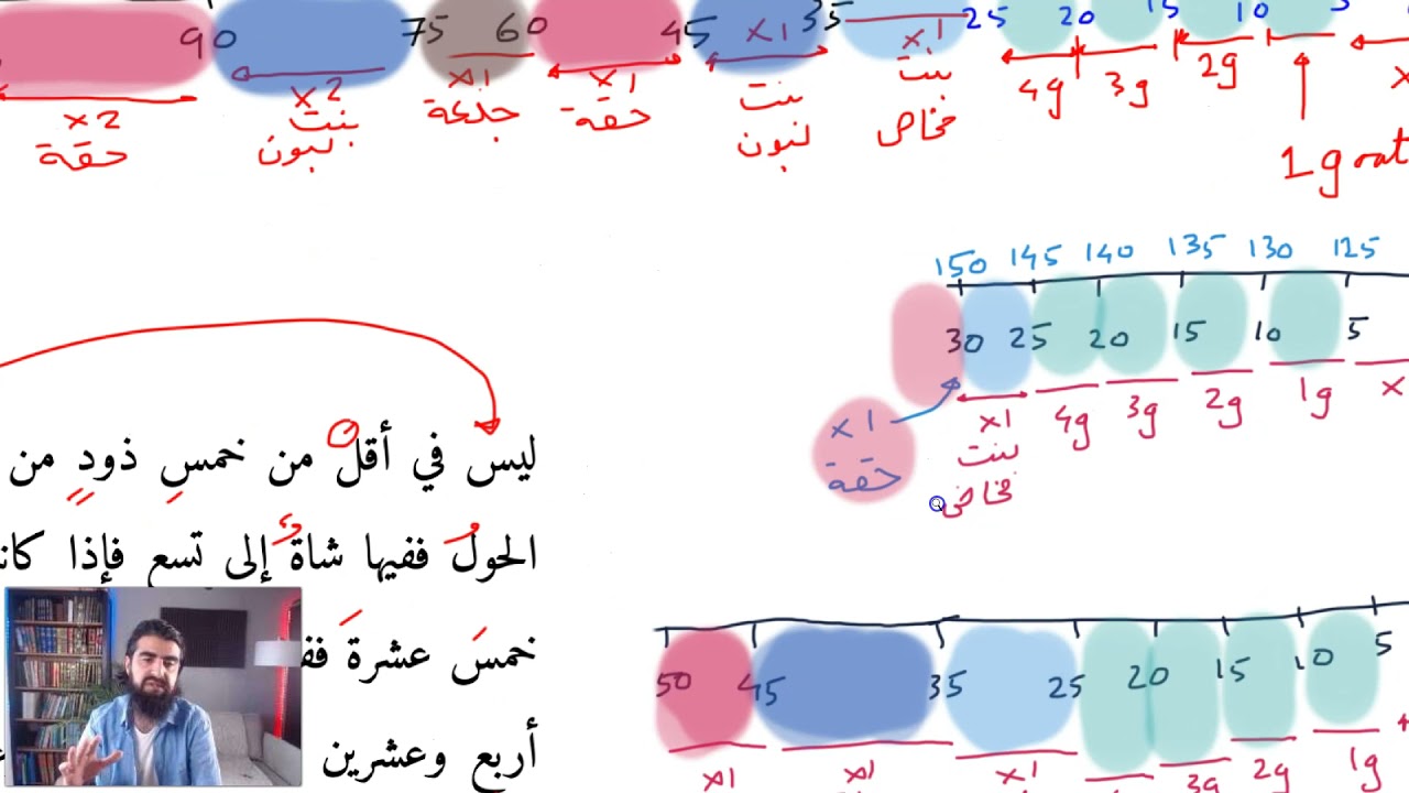 Qudoori Lesson 105: Zakat Of Camels