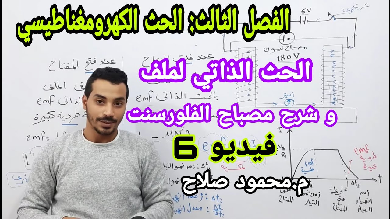 شرح الحث الذاتي لملف و أفكار المسائل