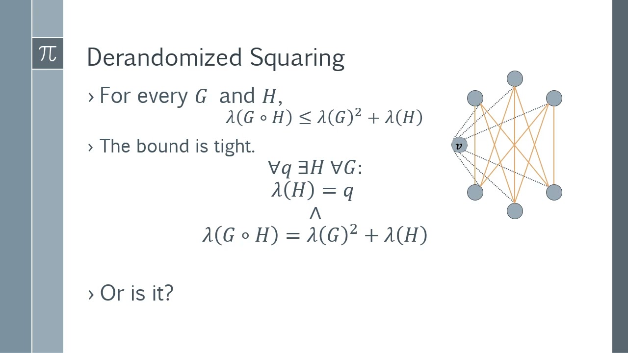 Derandomized Squaring - an Analytic Insight into its True Behavior