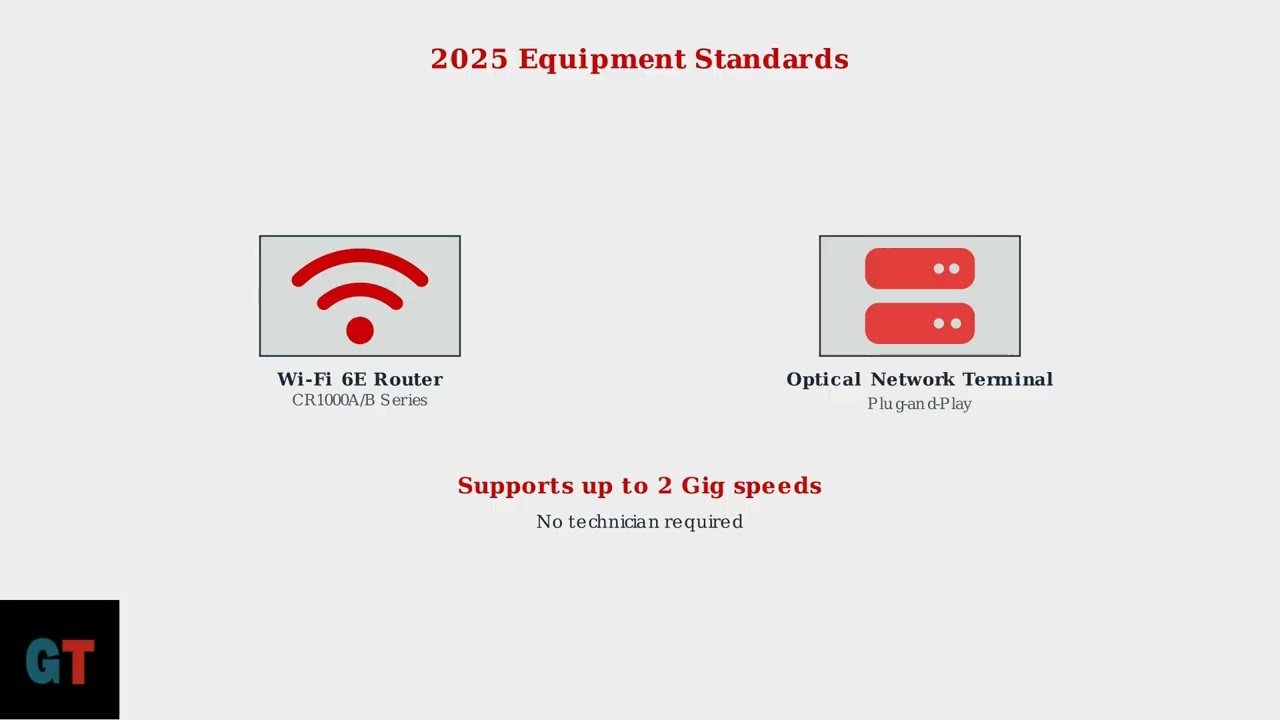 How To Self Install Verizon FiOS Internet &ndash;Complete Home Modem, Router & Activation Setup Guide 2025