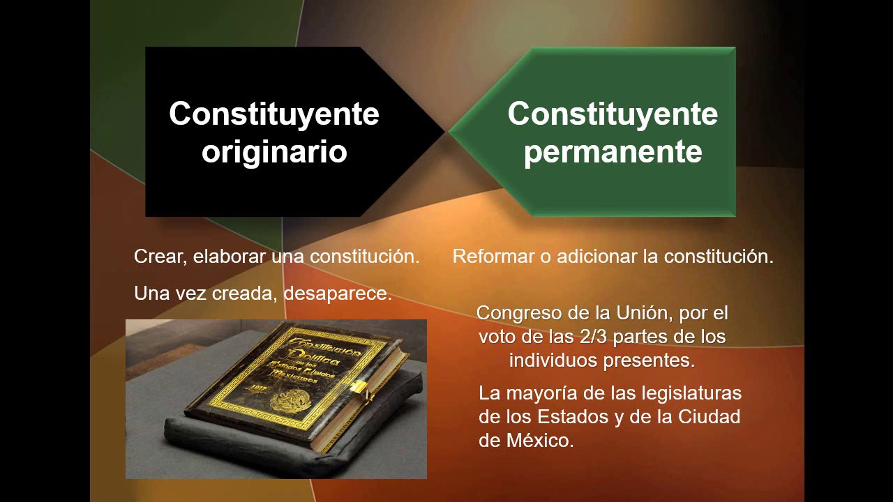 Poder constituyente originario y permanente.