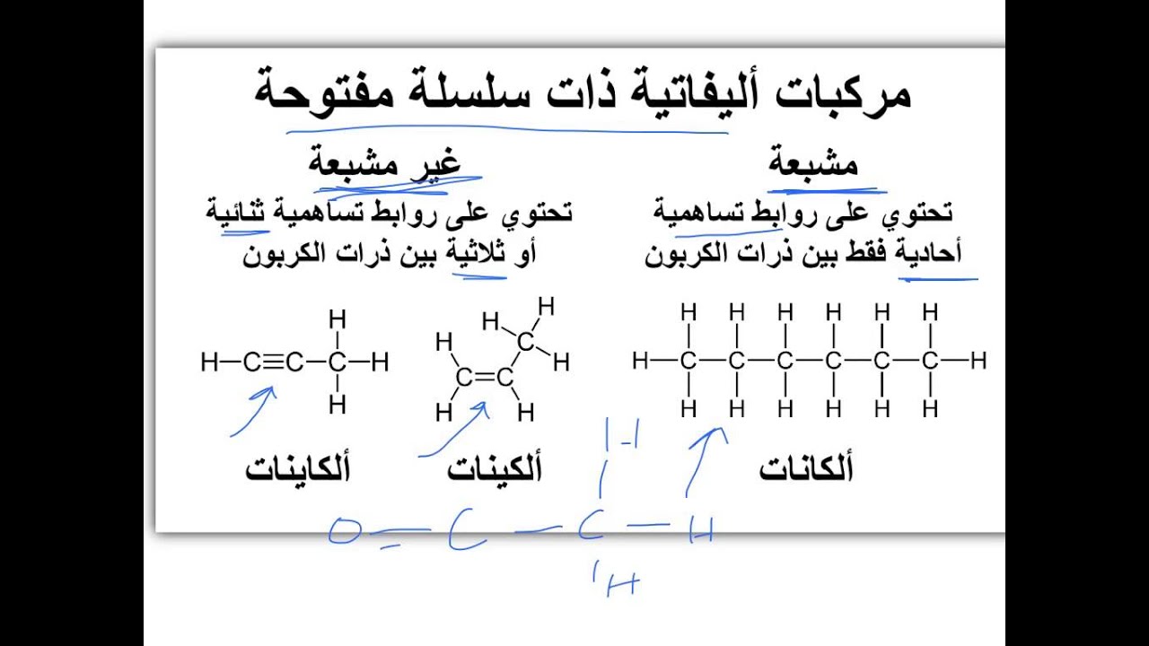 مقدمة لانواع المركبات العضوية