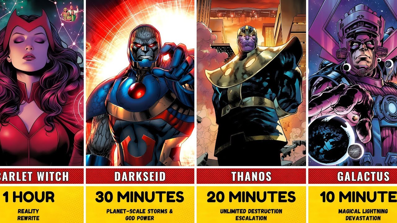 How Fast Comic Book Characters Could Kill 8 Billion People? || Comic Gotcha 