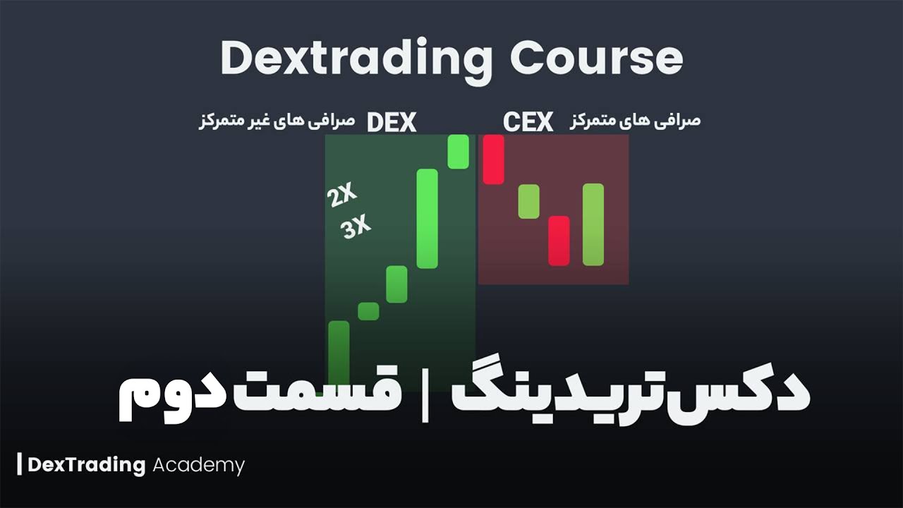 دوره آموزشی دکس تریدینگ | قسمت2- مانیتورینگ بازار