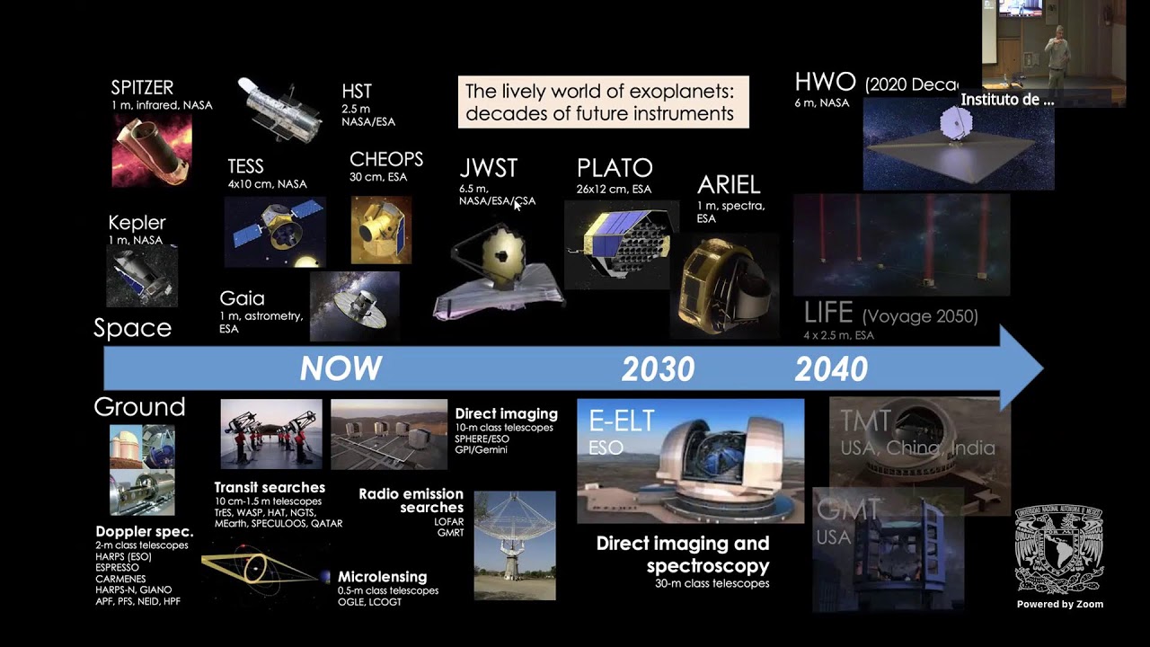 Present and future of exoplanet research