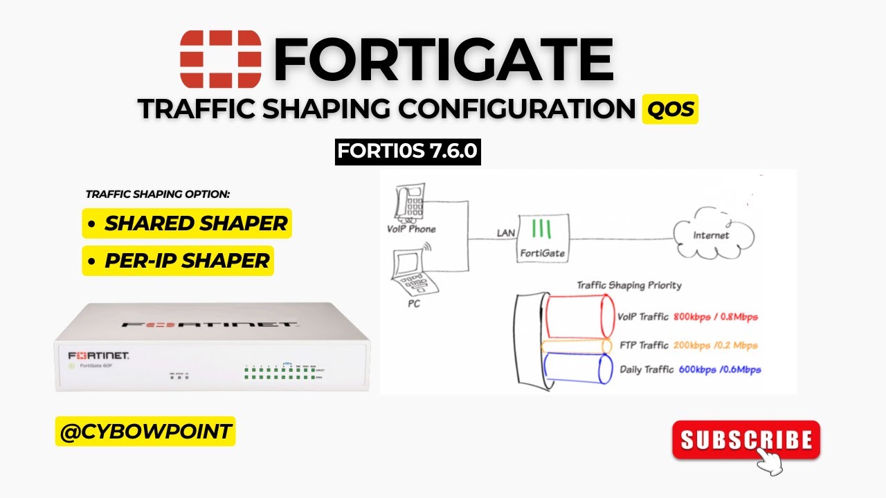 Как настроить QoS-контроль трафика на межсетевом экране FortiGate для приоритизации пропускной сп...