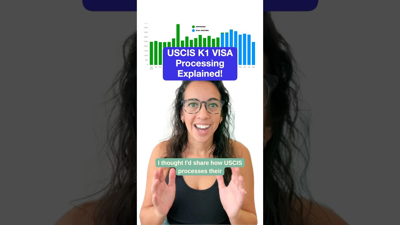 K1 visa processing explained! #k1visa #uscis
