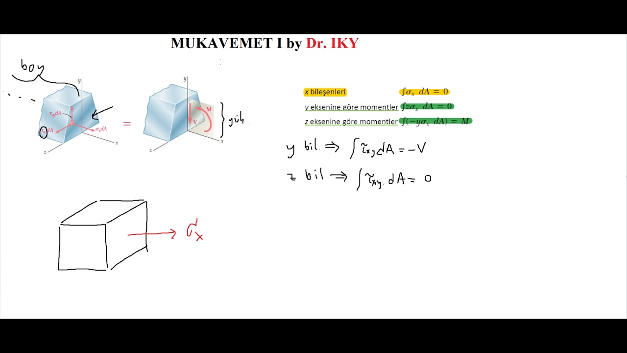 MUKAVEMET I_DERS 27_Kirişlerde ve İnce Cidarlı Elemanlarda Kayma Gerilmeleri