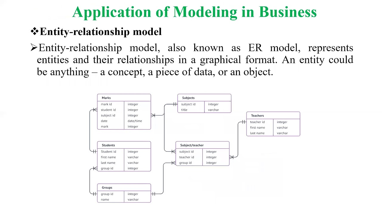 Video 18 Application of Data Modeling in Business Importance of Modeling in Analytics