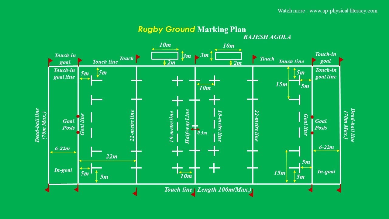 Rugby court marking and Measurements