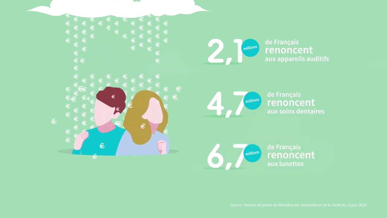 #1 La réforme 100% Santé | AXA