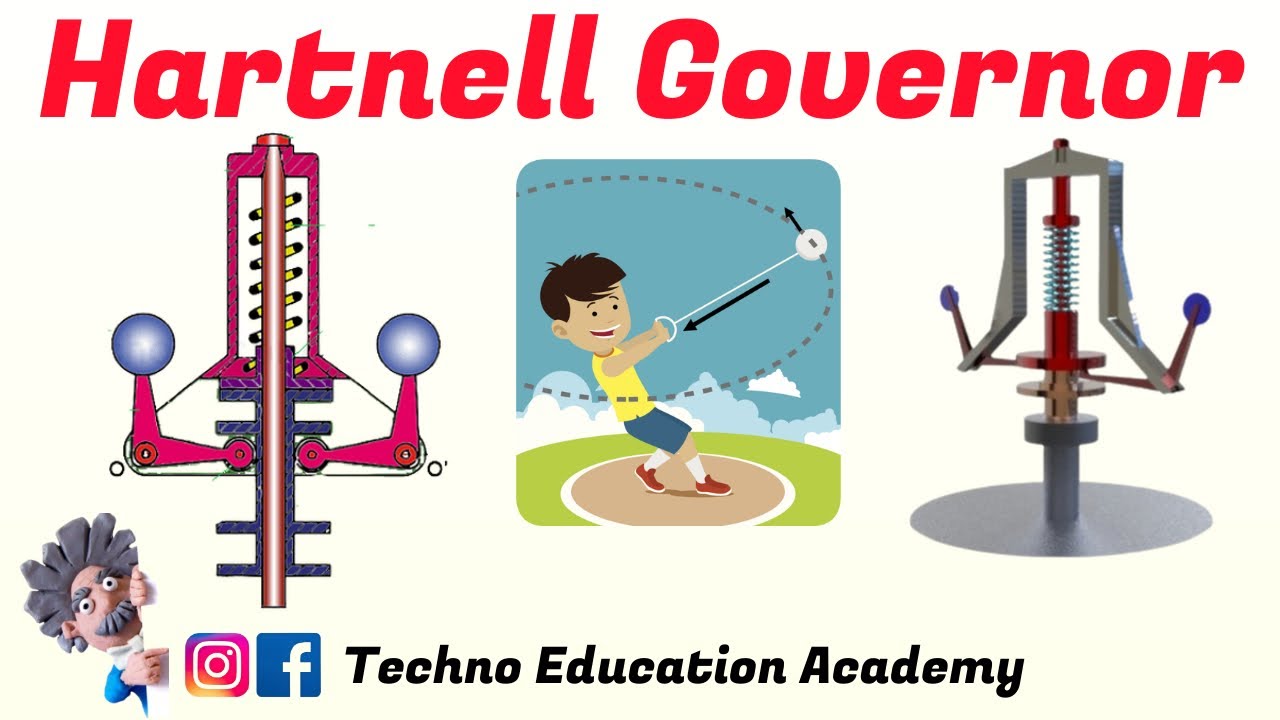 Centrifugal Governor || Hartnell Governor || Engine Governing || I C Engine Governing ||  Governor