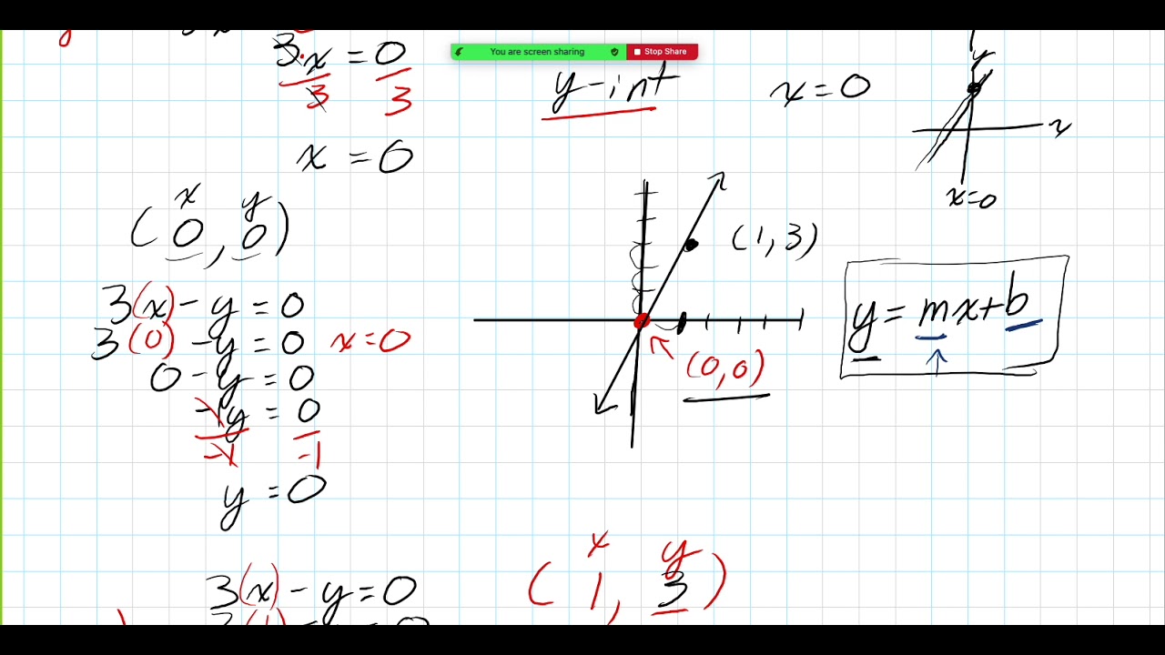 How to Learn to Graph Linear Equations using X and Y Intercepts of the General Equation with Slope