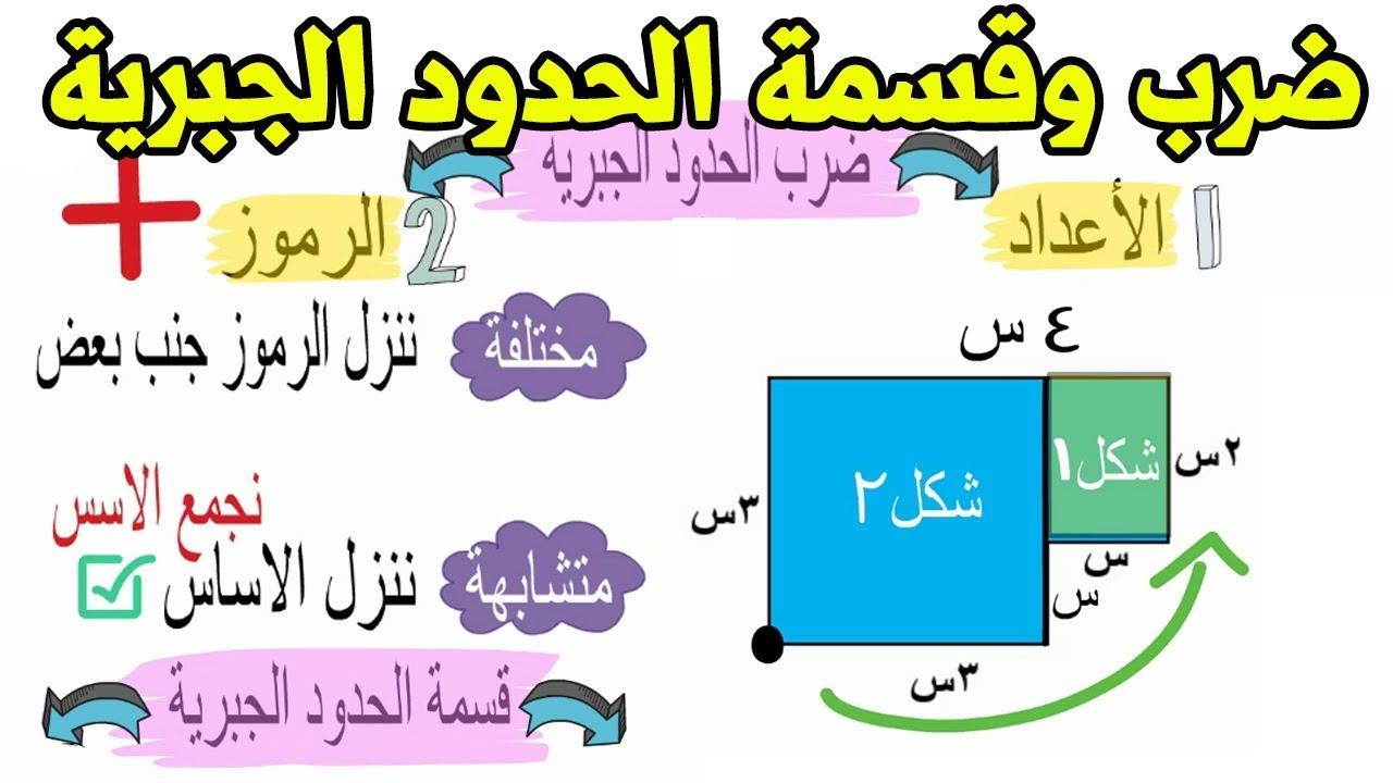ضرب وقسمة الحدود الجبرية للصف الاول الاعدادي جبر