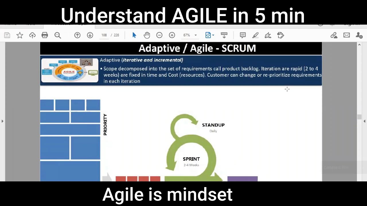 Agile mindset | PMP Scope of Agile | How to solve PMP agile questions? | Agile in 5 minutes