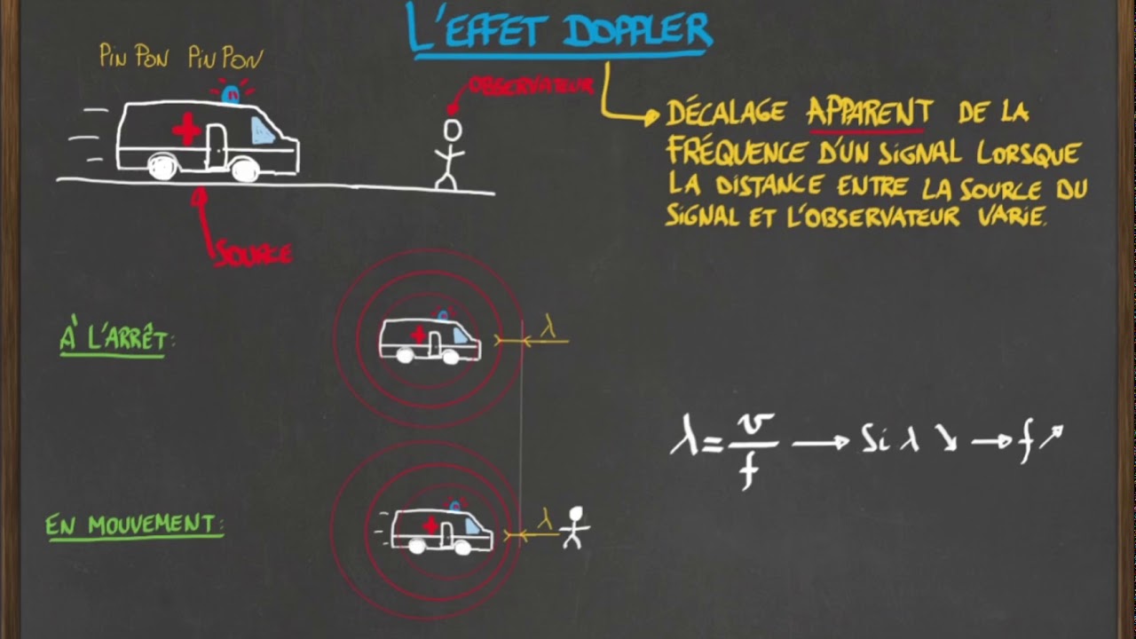 L'effet Doppler